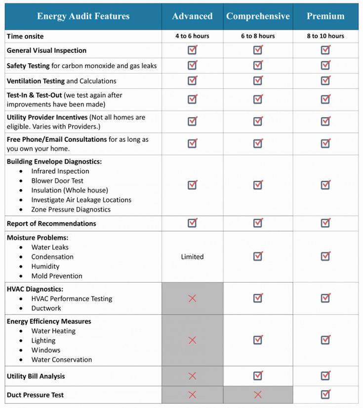 Residential Energy Audit Checklist Template