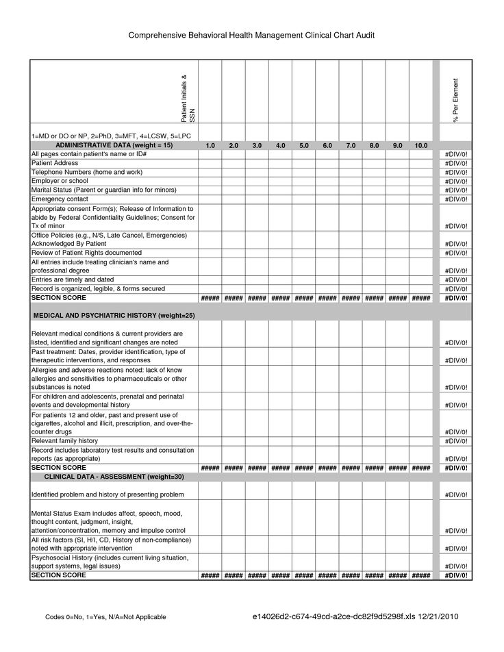Residential Energy Audit Checklist Template