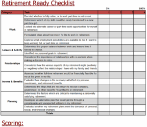 Free Printable Retirement Checklist Template