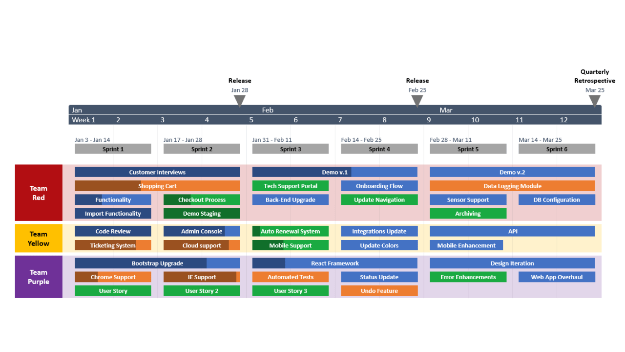 Roadmap Template