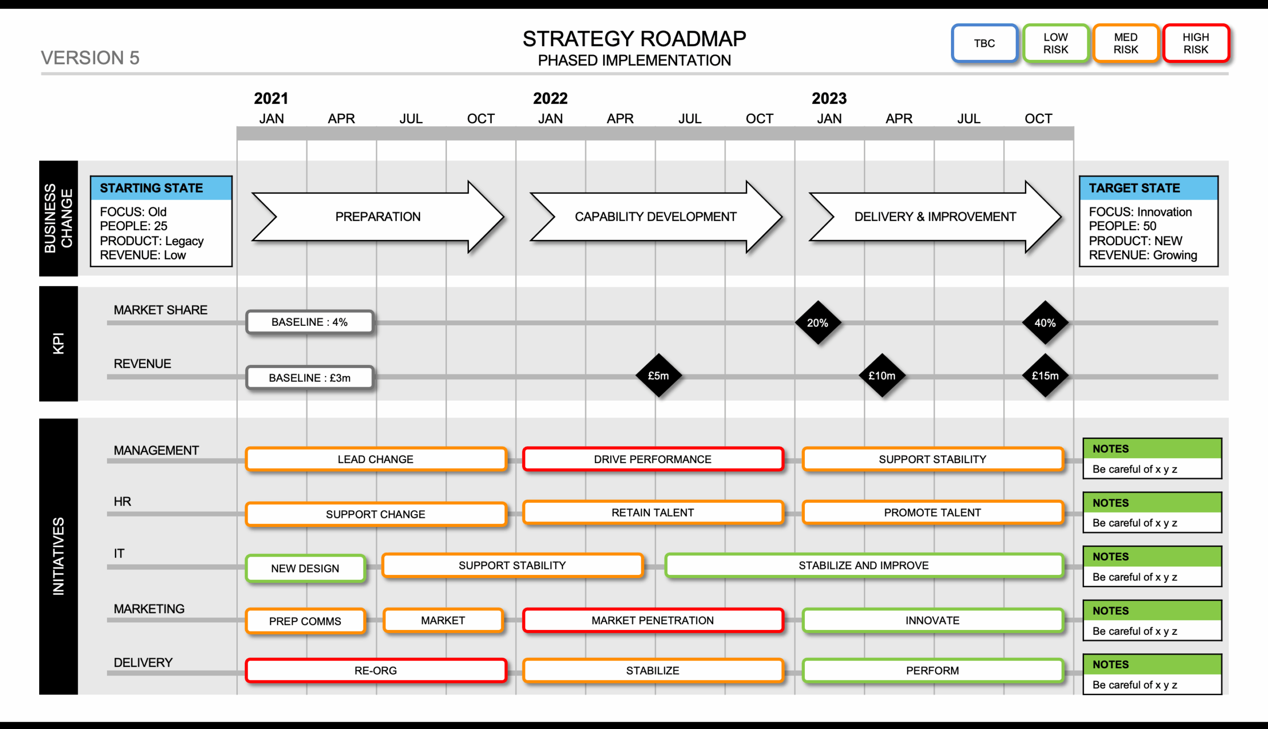 Roadmap Template