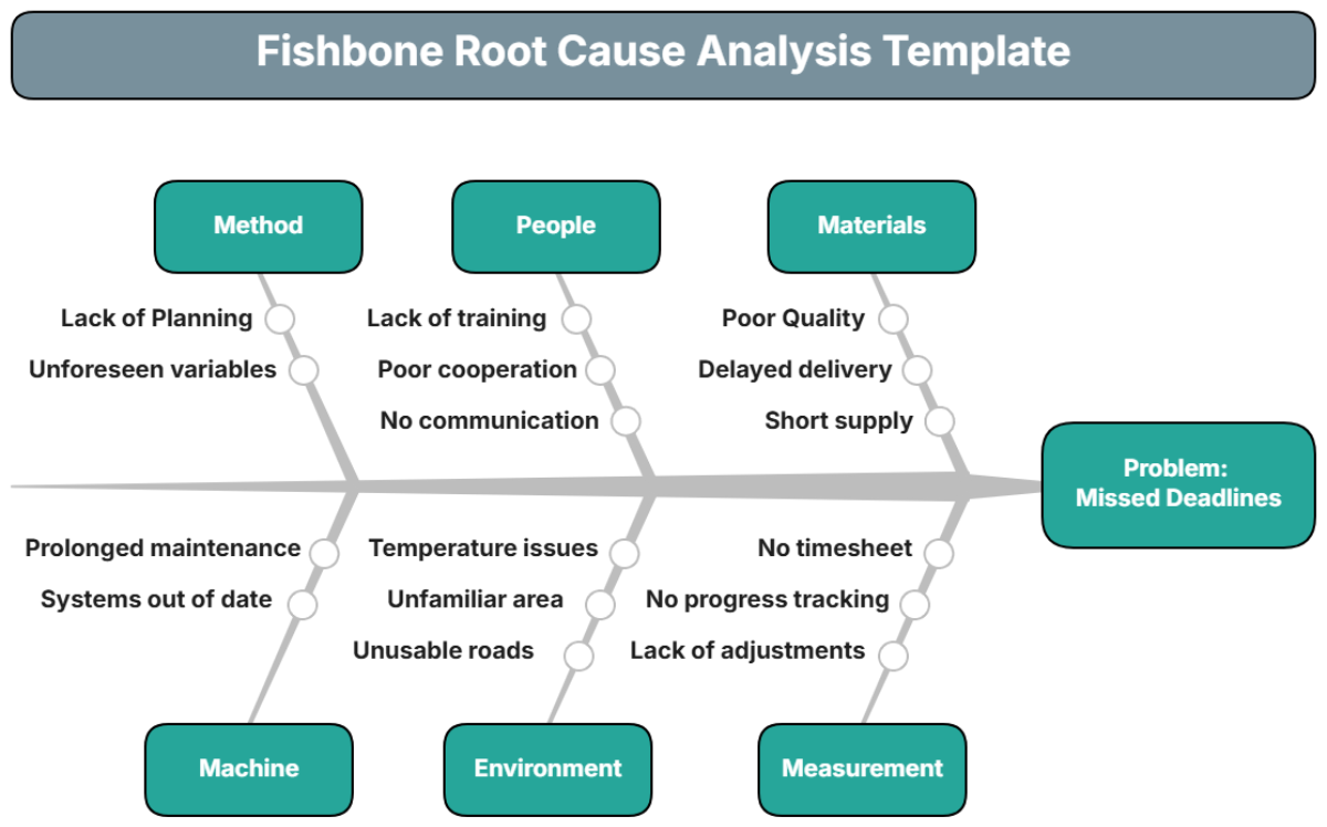 Root Cause Analysis Template