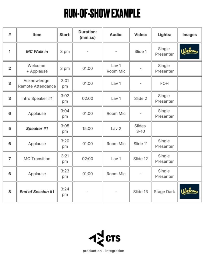 Run of Show Template Example Run of Show Template Example
