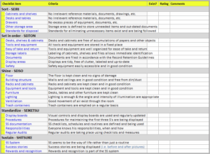 Safety Audit Checklist Template