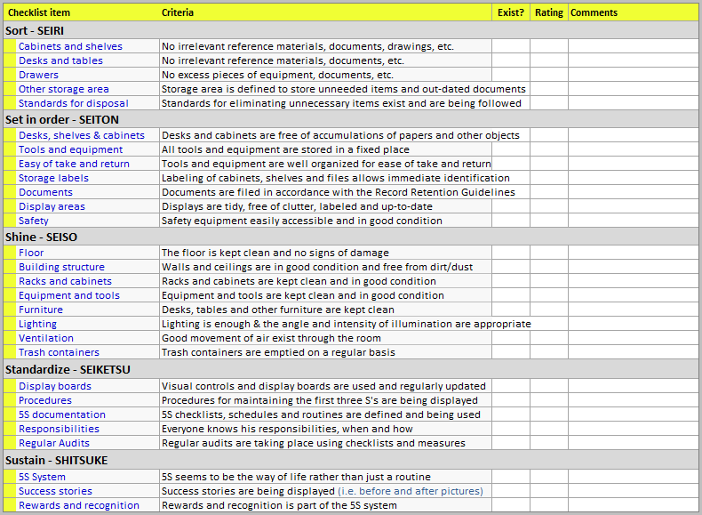 Safety Audit Checklist Template