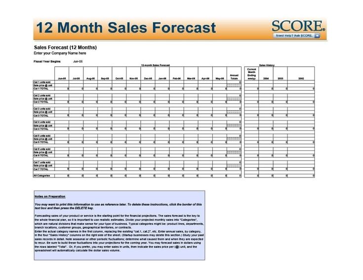 Sales Forecast Template Sample Sales Forecast Template Sample
