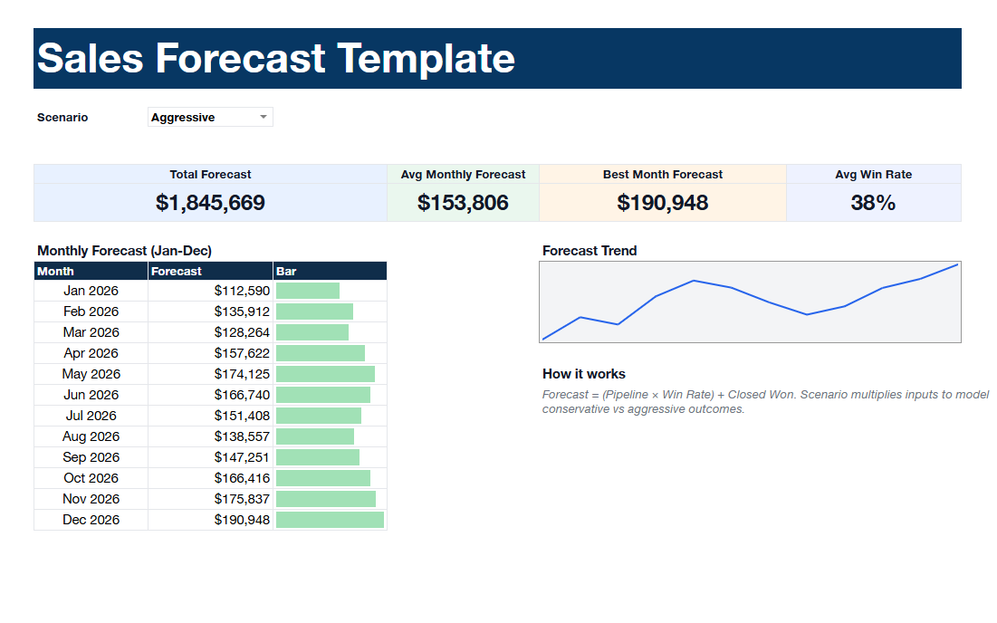 Sales Forecast Template Sales Forecast Template