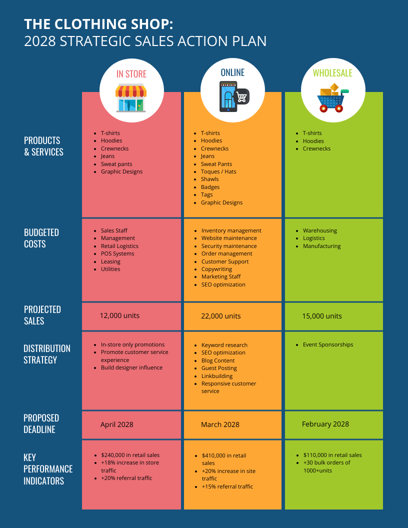 Sales Plan Template Example Sales Plan Template Example