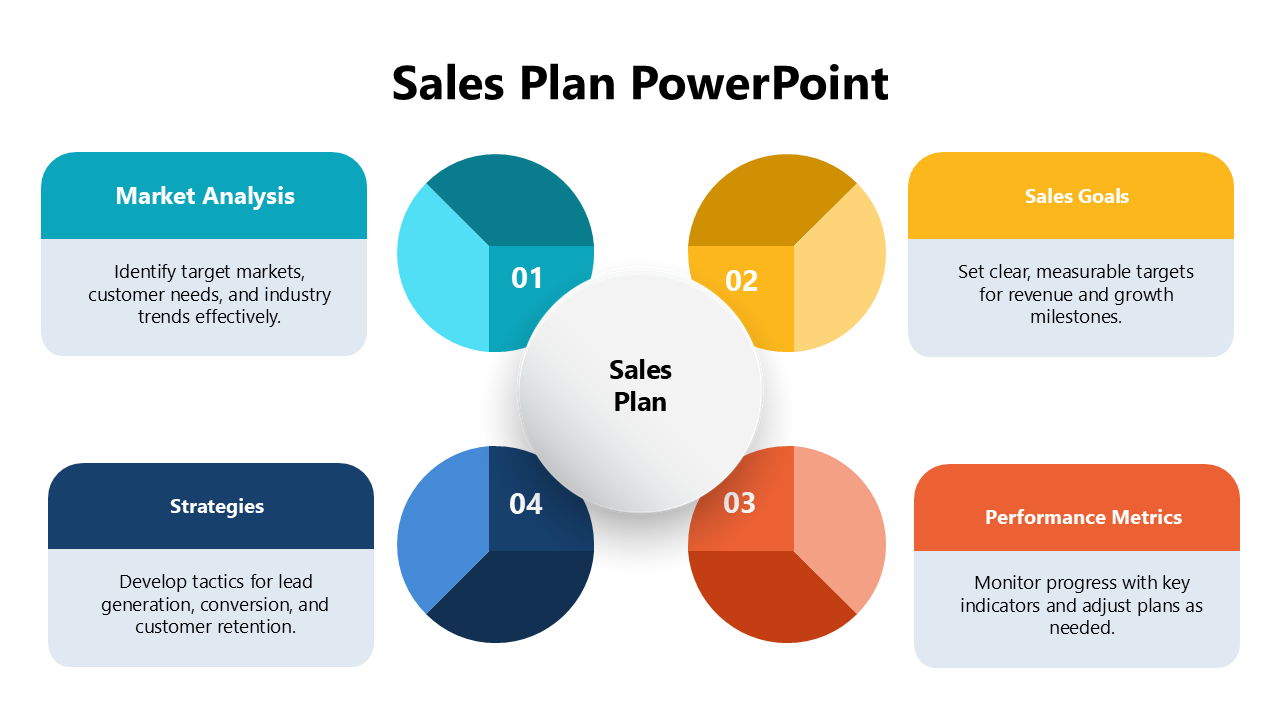 Sales Plan Template Sample Sales Plan Template Sample