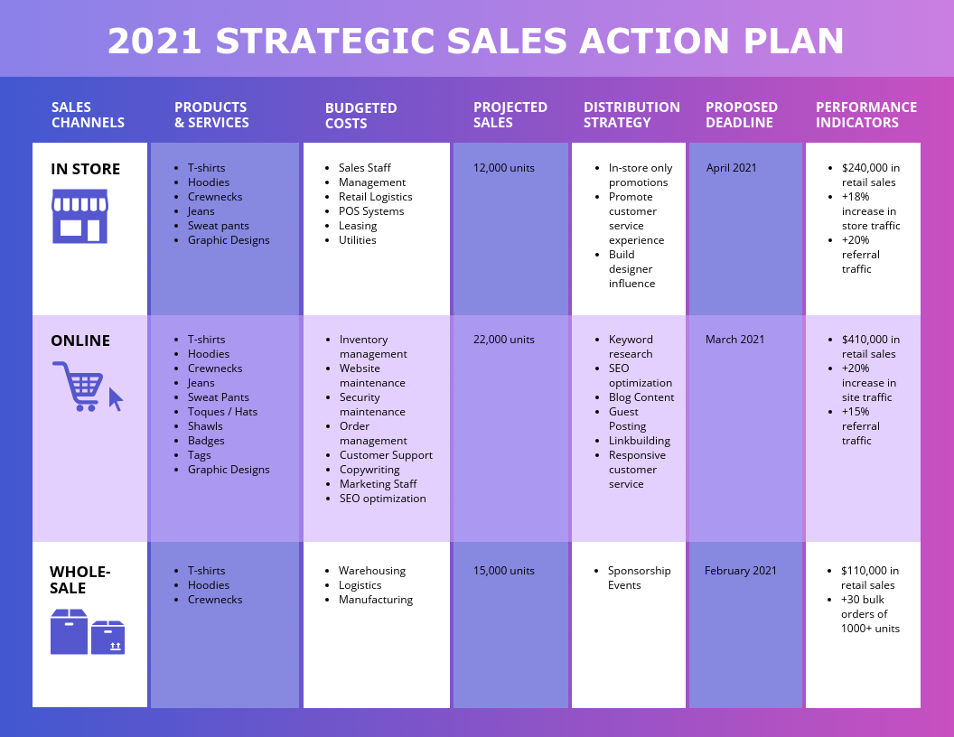 Sales Strategies Template Sales Strategies Template