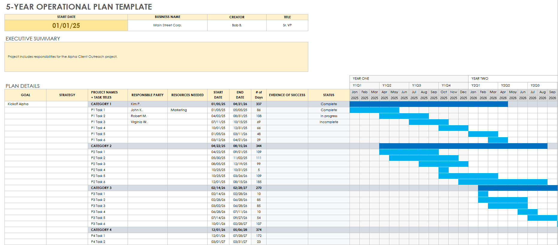 Sample Operating Plan Template Sample Operating Plan Template