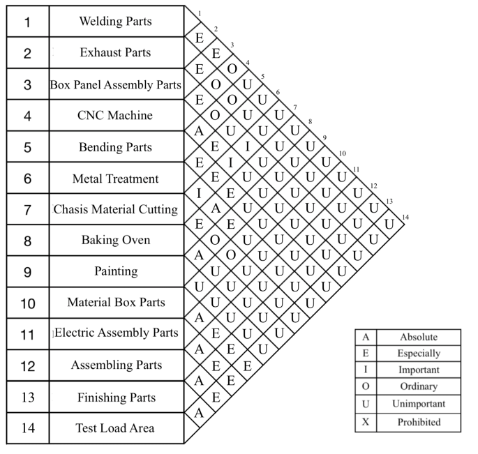 Sample Relationship Chart Template Sample Relationship Chart Template