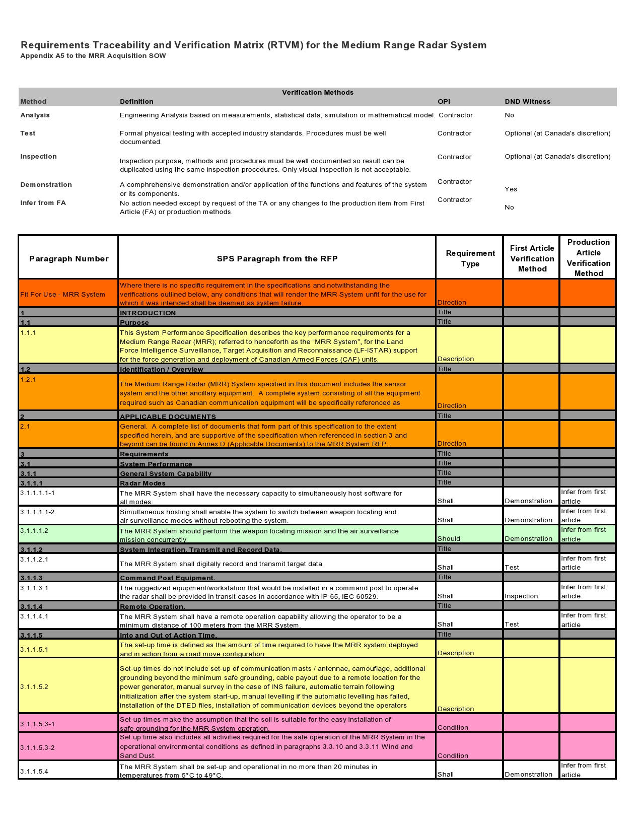 Sample Requirement Traceability Matrix Template Sample Requirement Traceability Matrix Template
