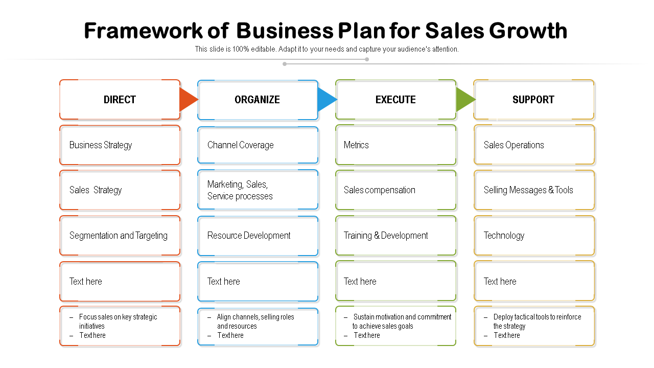 Sample Sales Business Plan Template Sample Sales Business Plan Template