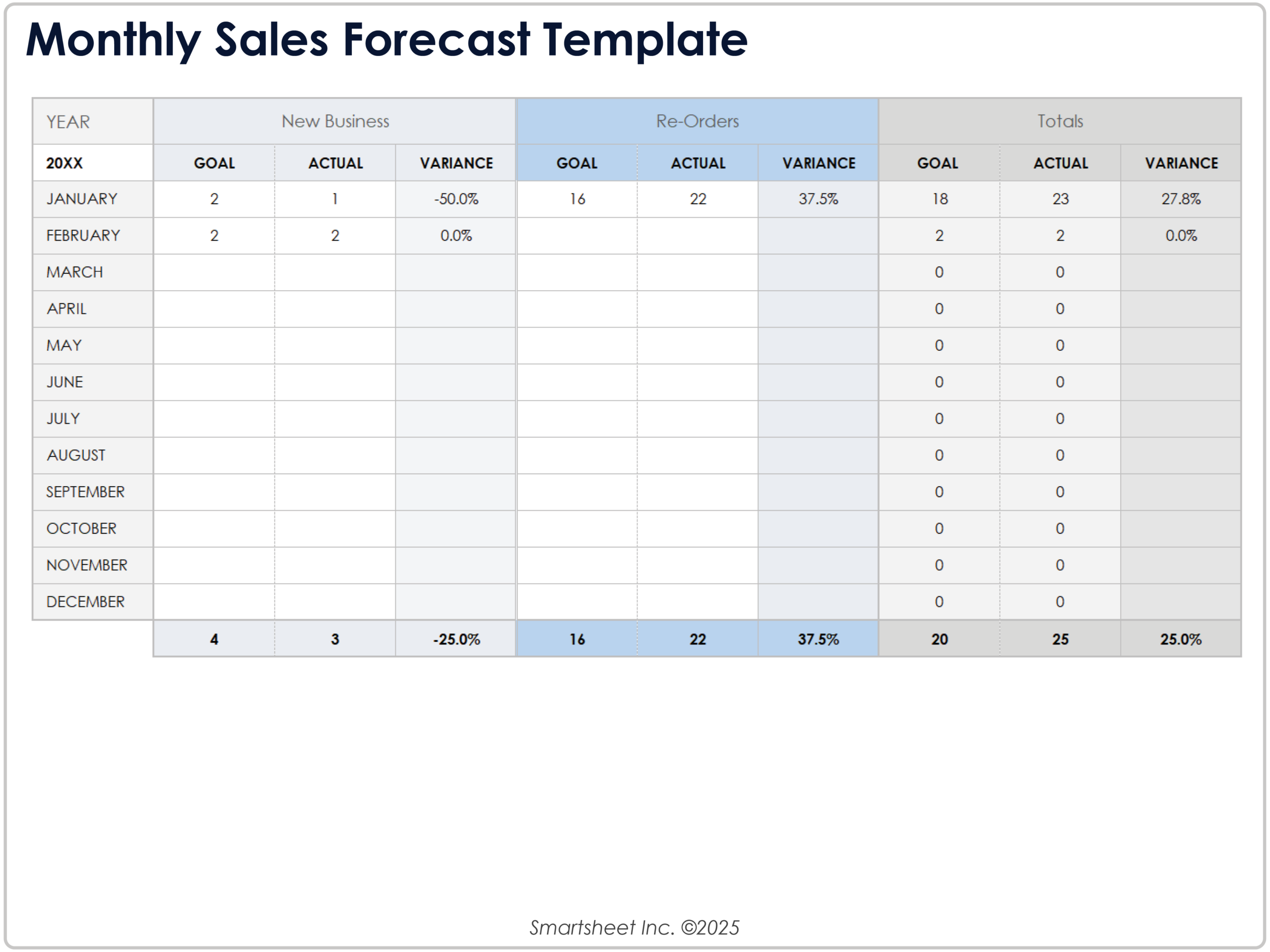 Sample Sales Forecast Template Sample Sales Forecast Template