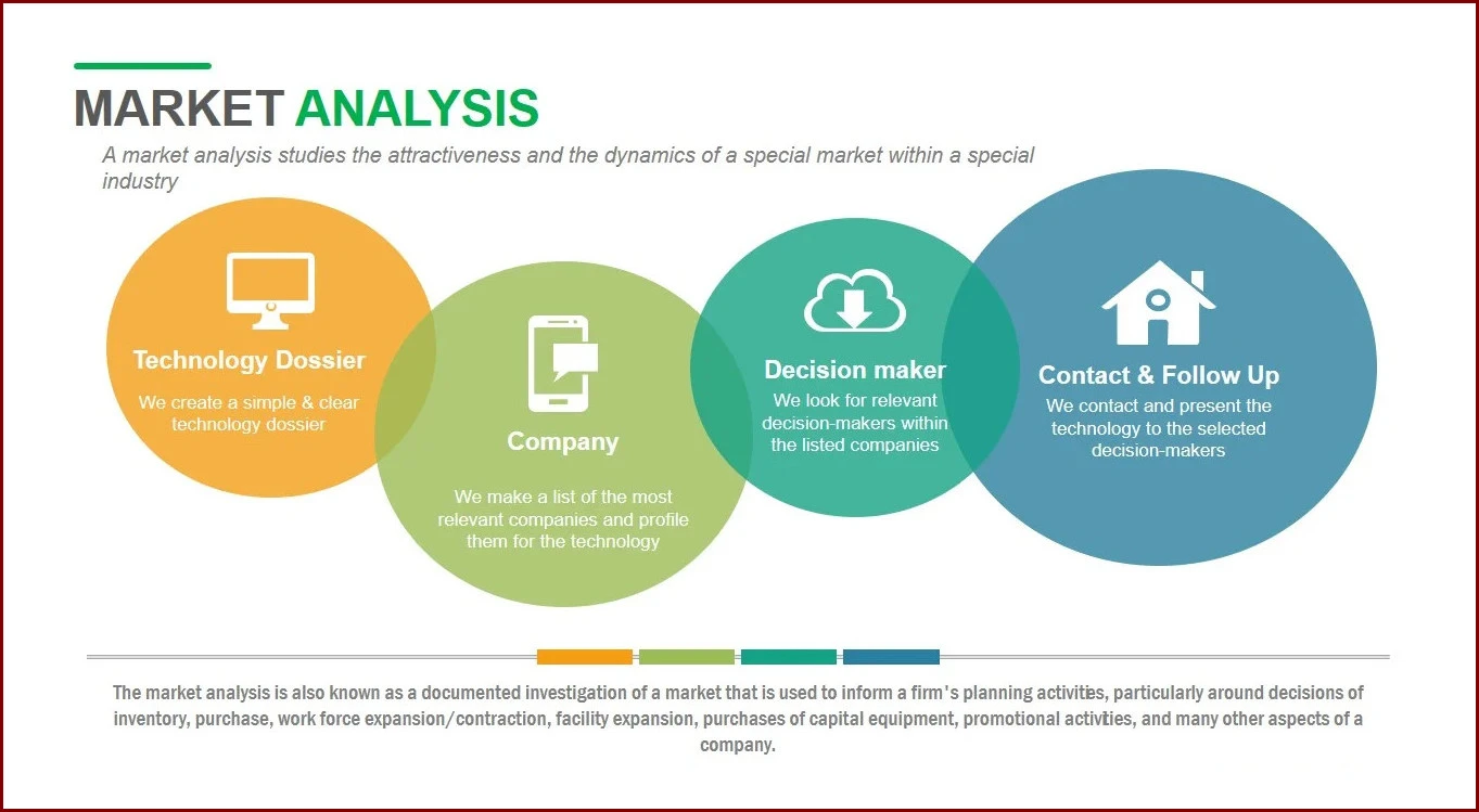 Sample of Market Analysis Template
