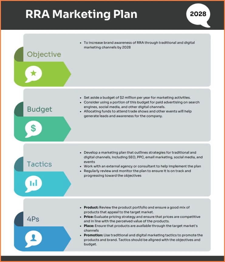 Sample of Marketing Plan Template