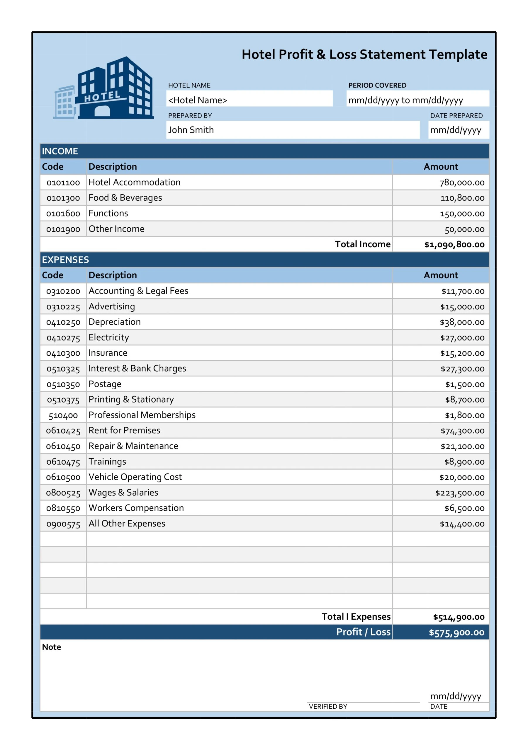 Sample of Monthly Profit And Loss Statement Template