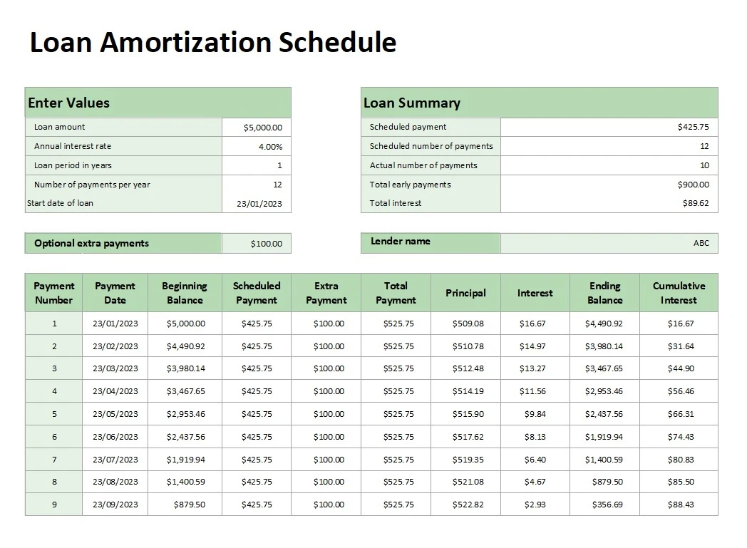 Sample of Mortgage Amortization Schedule Template Sample of Mortgage Amortization Schedule Template