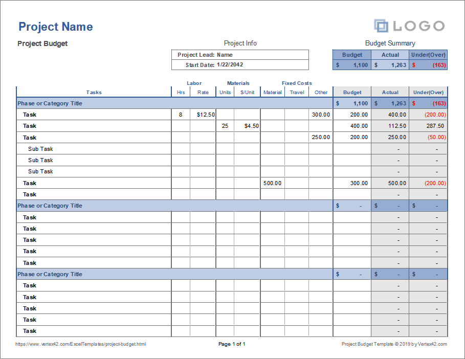 Sample of Project Budget Template Sample of Project Budget Template