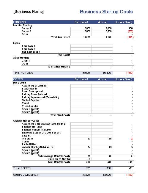 Sample of Startup Business Budget Template Sample of Startup Business Budget Template