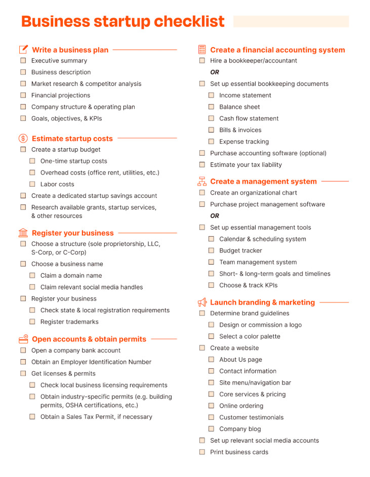 Sample of Startup Business Checklist Template Sample of Startup Business Checklist Template