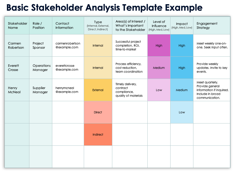 Stakeholder Analysis Template Example Stakeholder Analysis Template Example