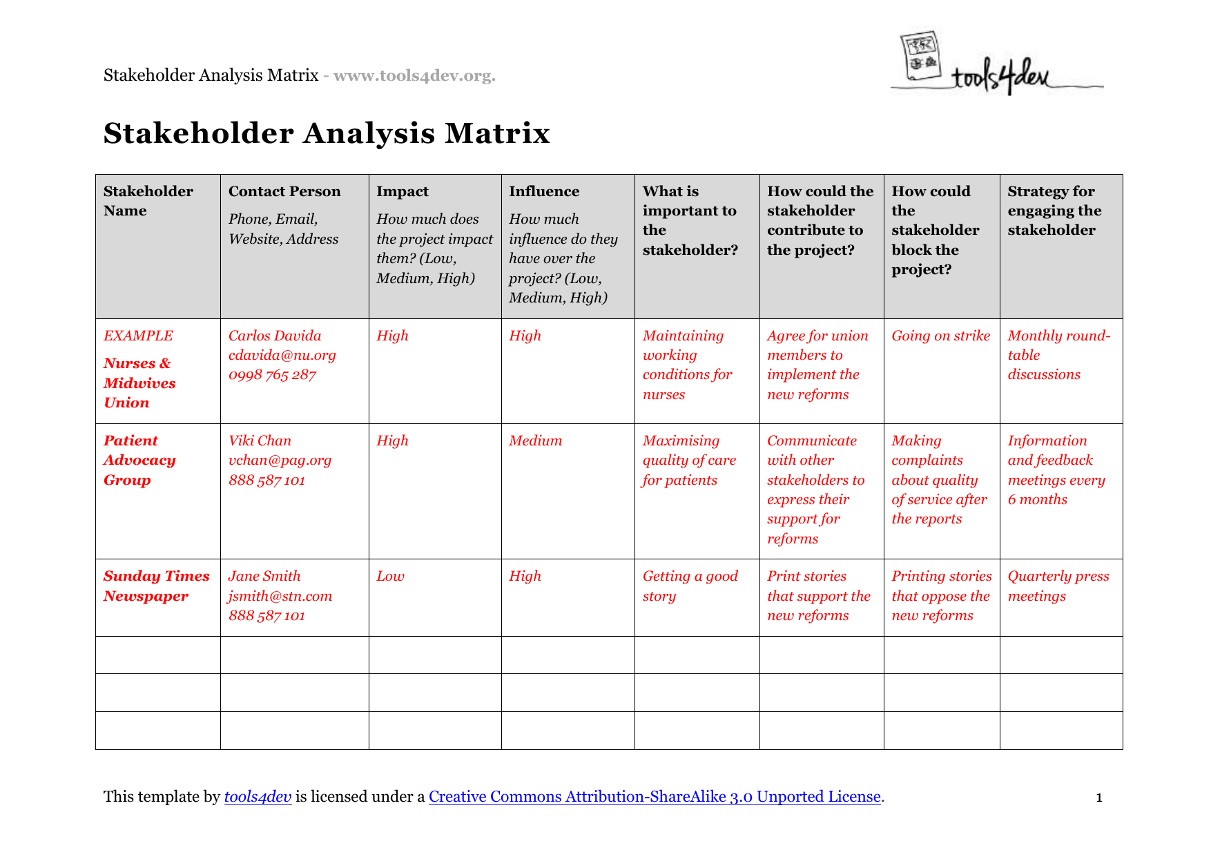 Stakeholder Analysis Template Sample Stakeholder Analysis Template Sample