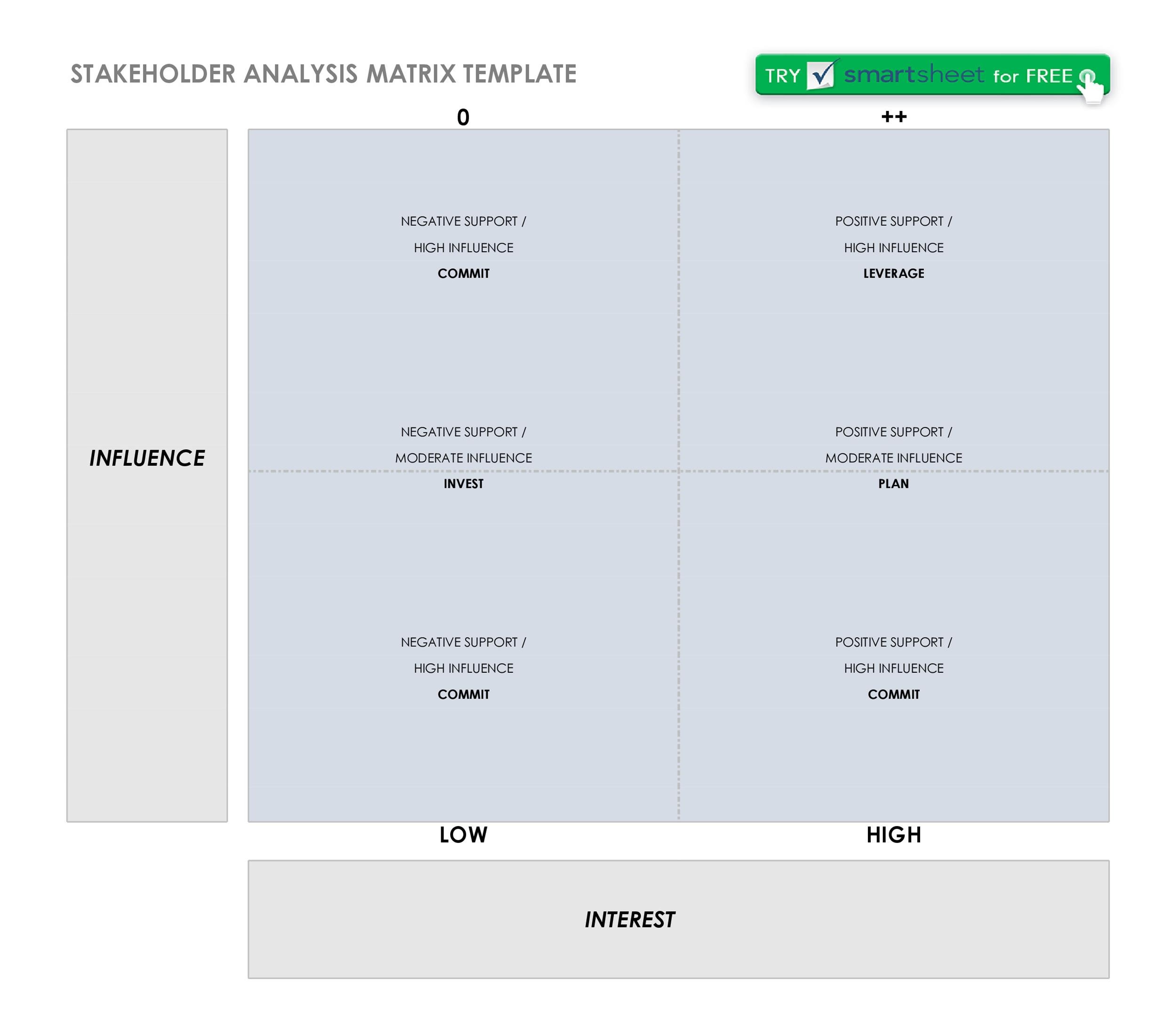 Stakeholder Analysis Template Stakeholder Analysis Template