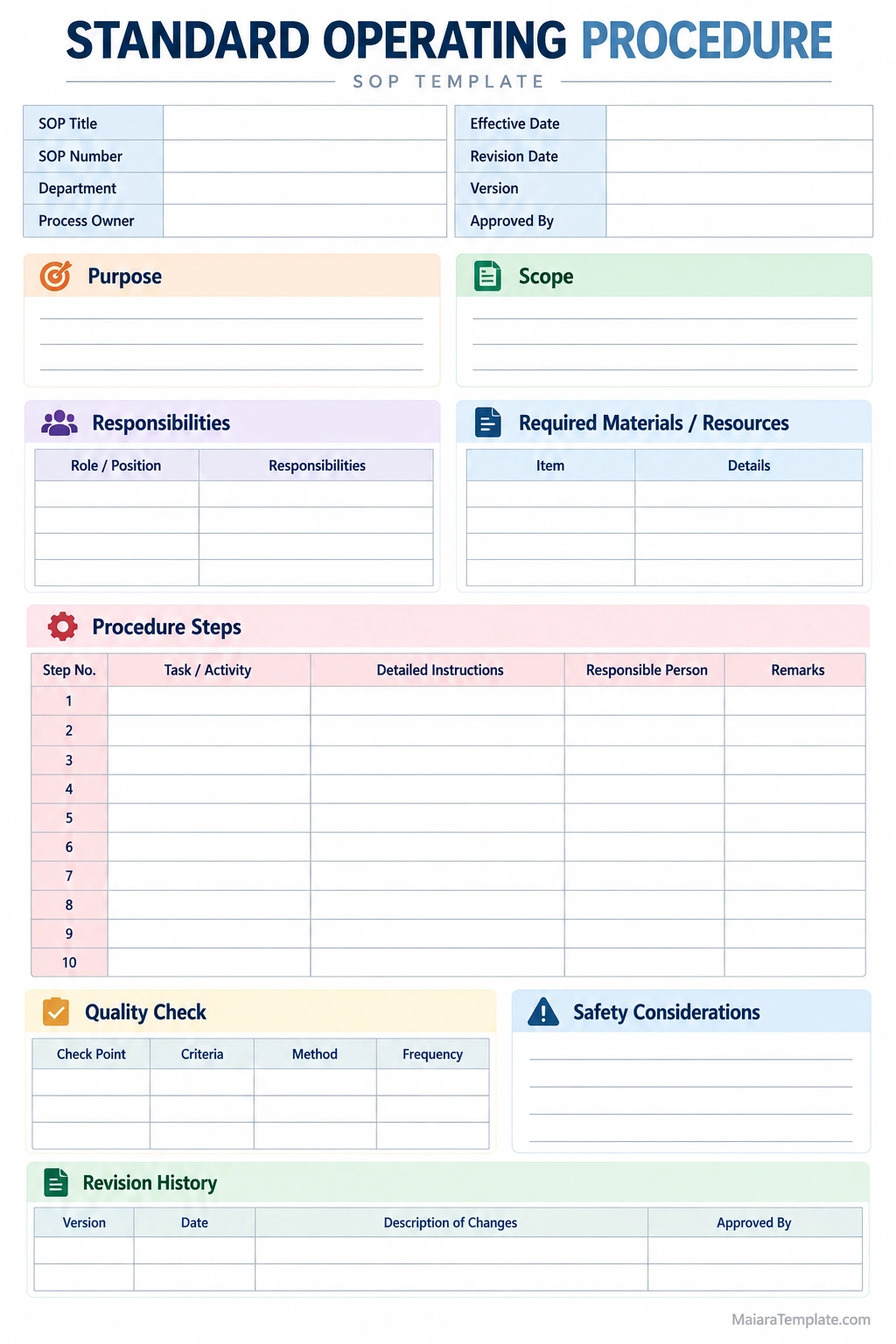 Standard Operating Procedure Template Standard operating procedure template with purpose, scope, responsibilities, procedure, steps, quality checks, and revision history