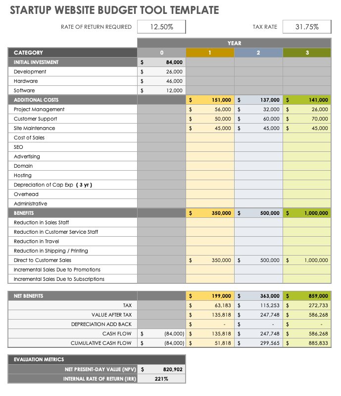 Startup Business Budget Template Sample Startup Business Budget Template Sample