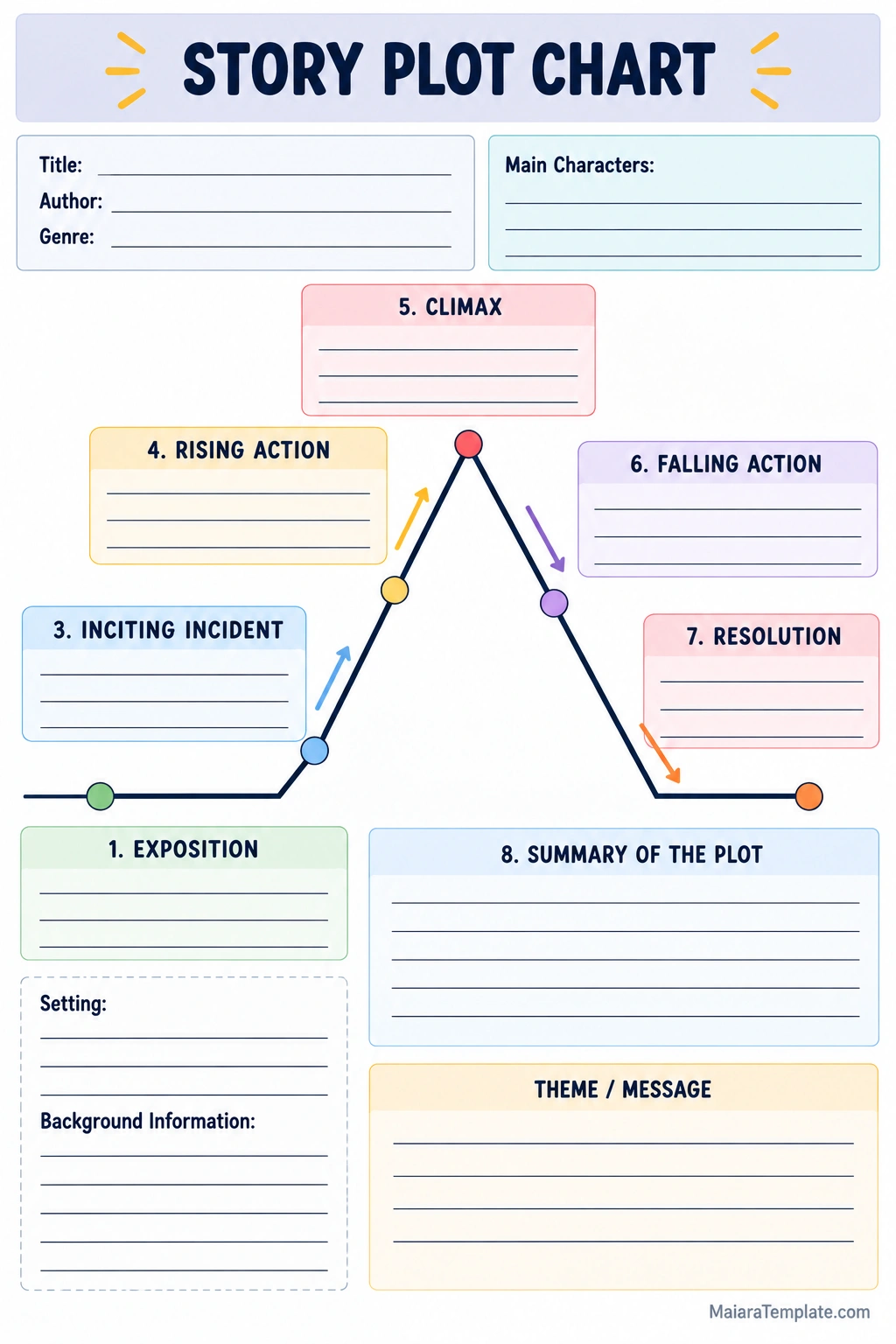 Story Plot Chart Template Printable story plot chart template for organizing exposition, rising action, climax, falling action, and resolution