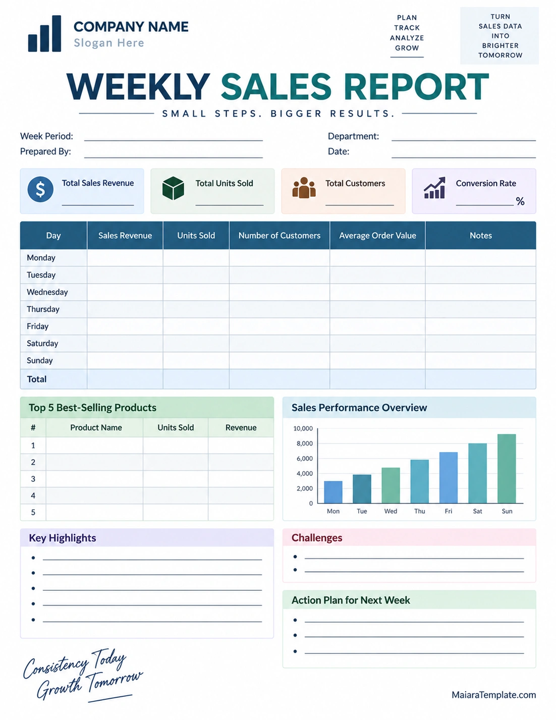 Weekly Sales Report Template weekly sales report template with sales revenue, units sold, customer metrics, best-selling products, performance chart, highlights, challenges, and action plan