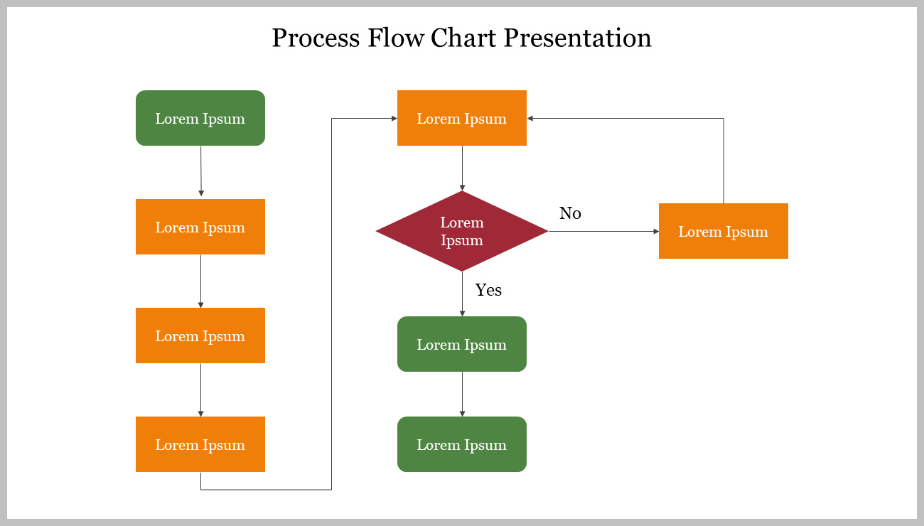 Workflow Chart Template Example Workflow Chart Template Example