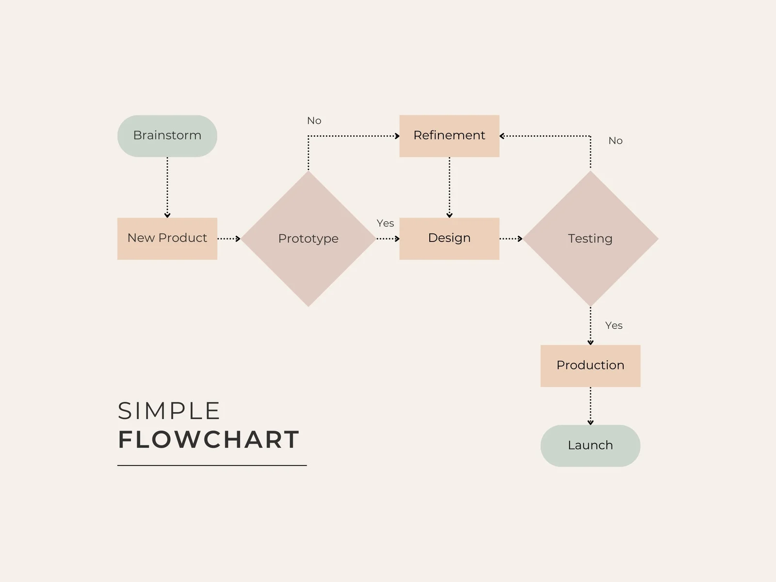 Workflow Chart Template Sample Workflow Chart Template Sample