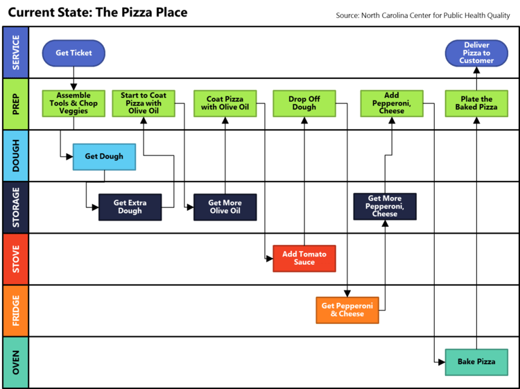 Workflow Chart Template Workflow Chart Template