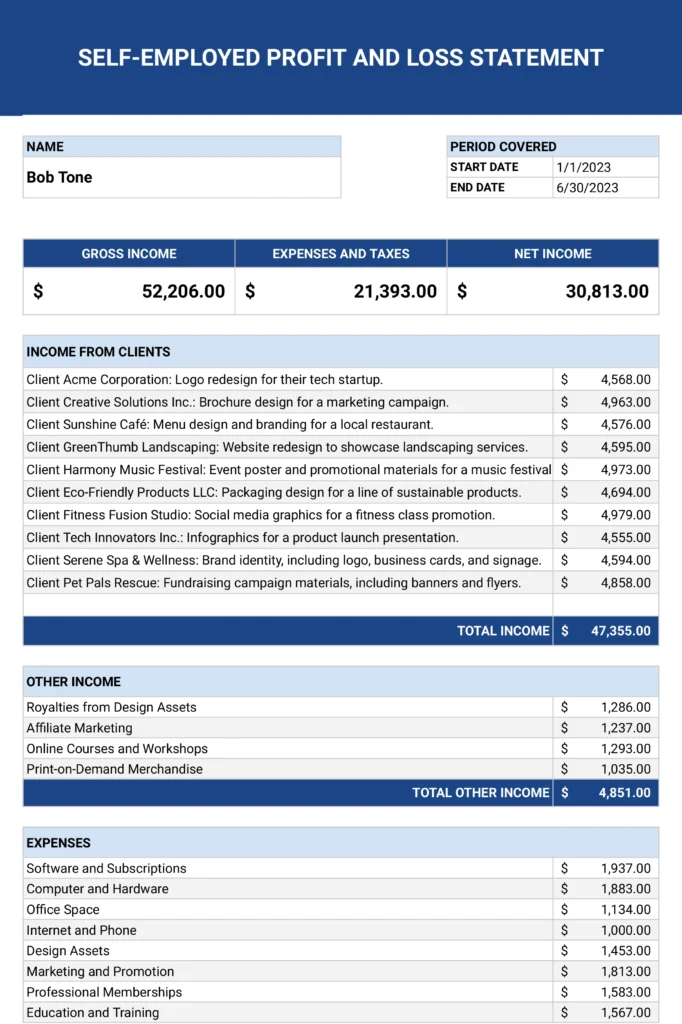 Year-to-date Profit And Loss Statement Template Sample