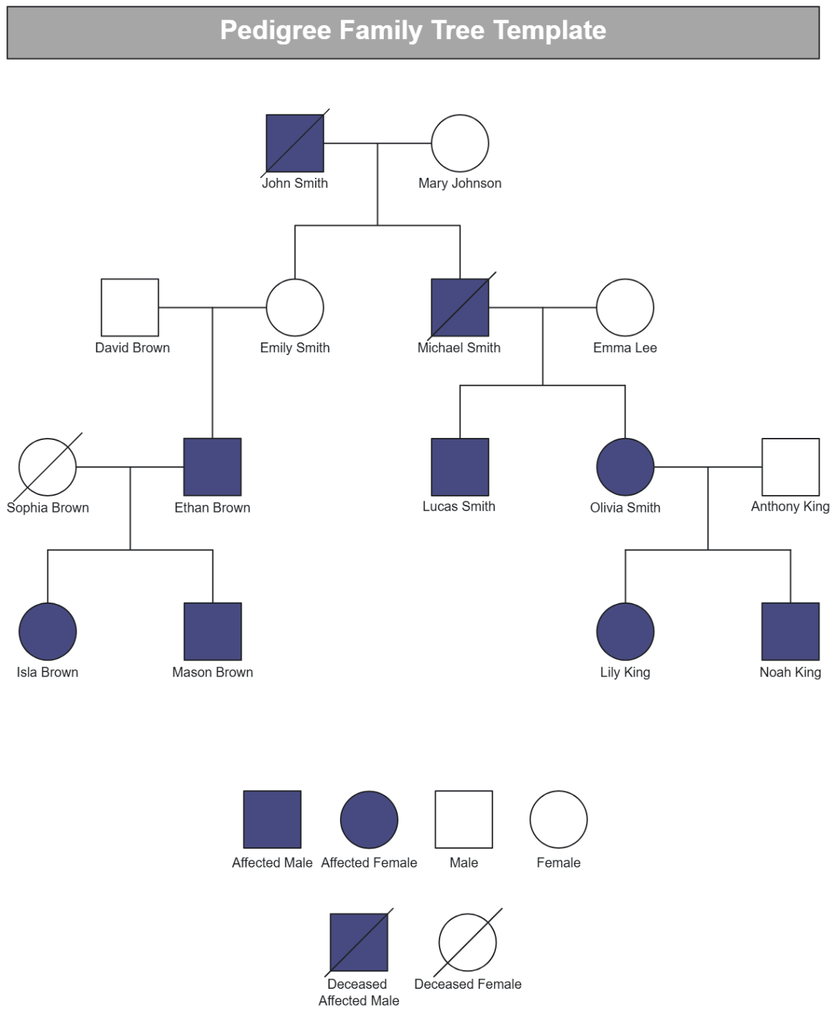 blank Pedigree chart template free