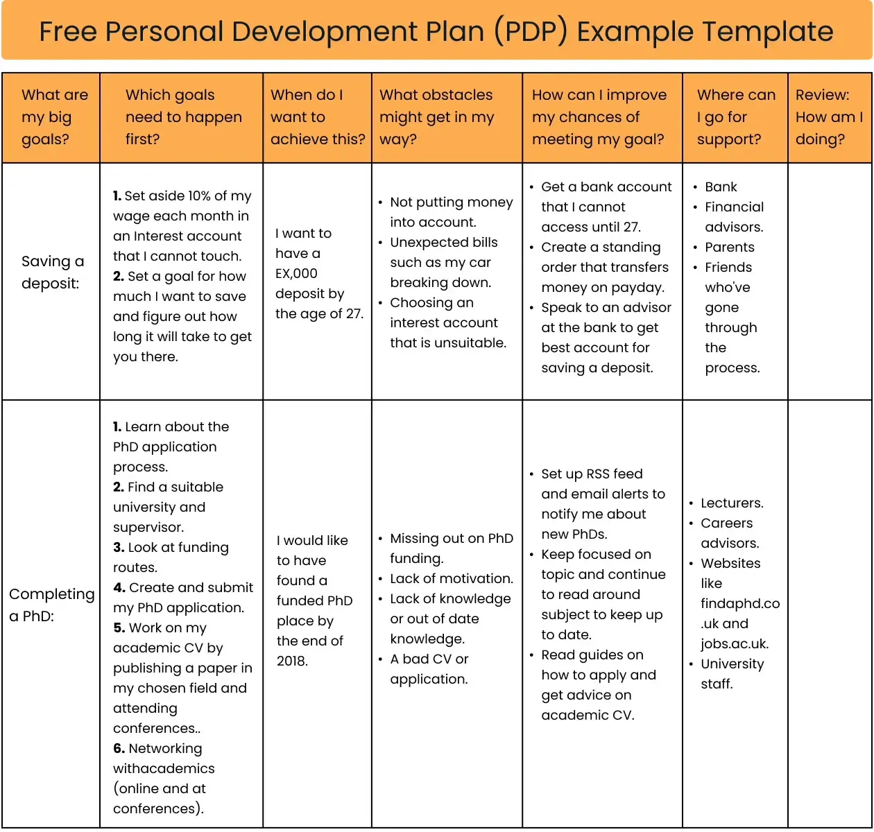 create a personal development plan create a personal development plan