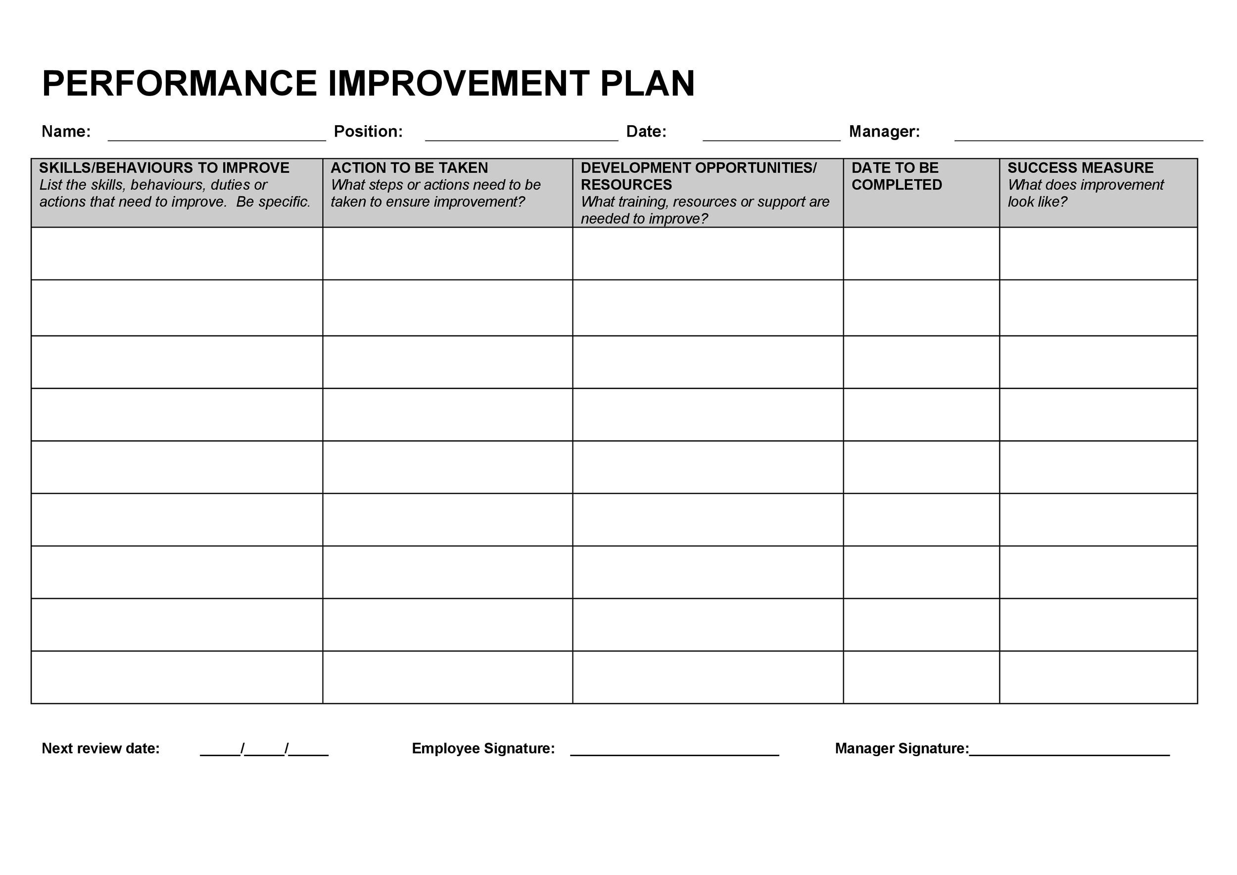 free downloadable performance improvement plan free downloadable performance improvement plan