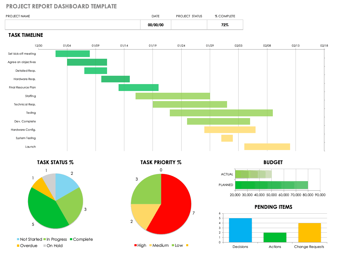 free editable project report template