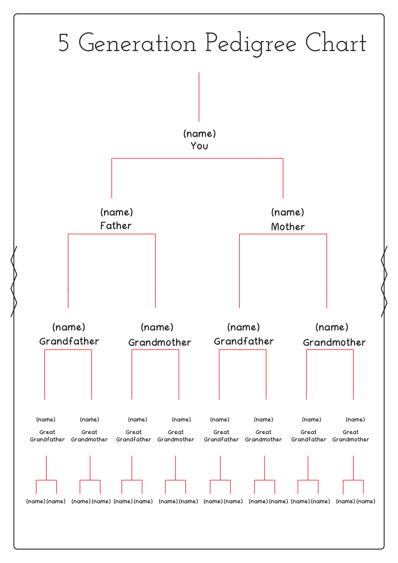 free printable Pedigree charts