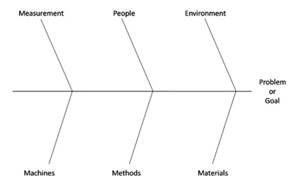 ishikawa diagram also known as ishikawa diagram also known as