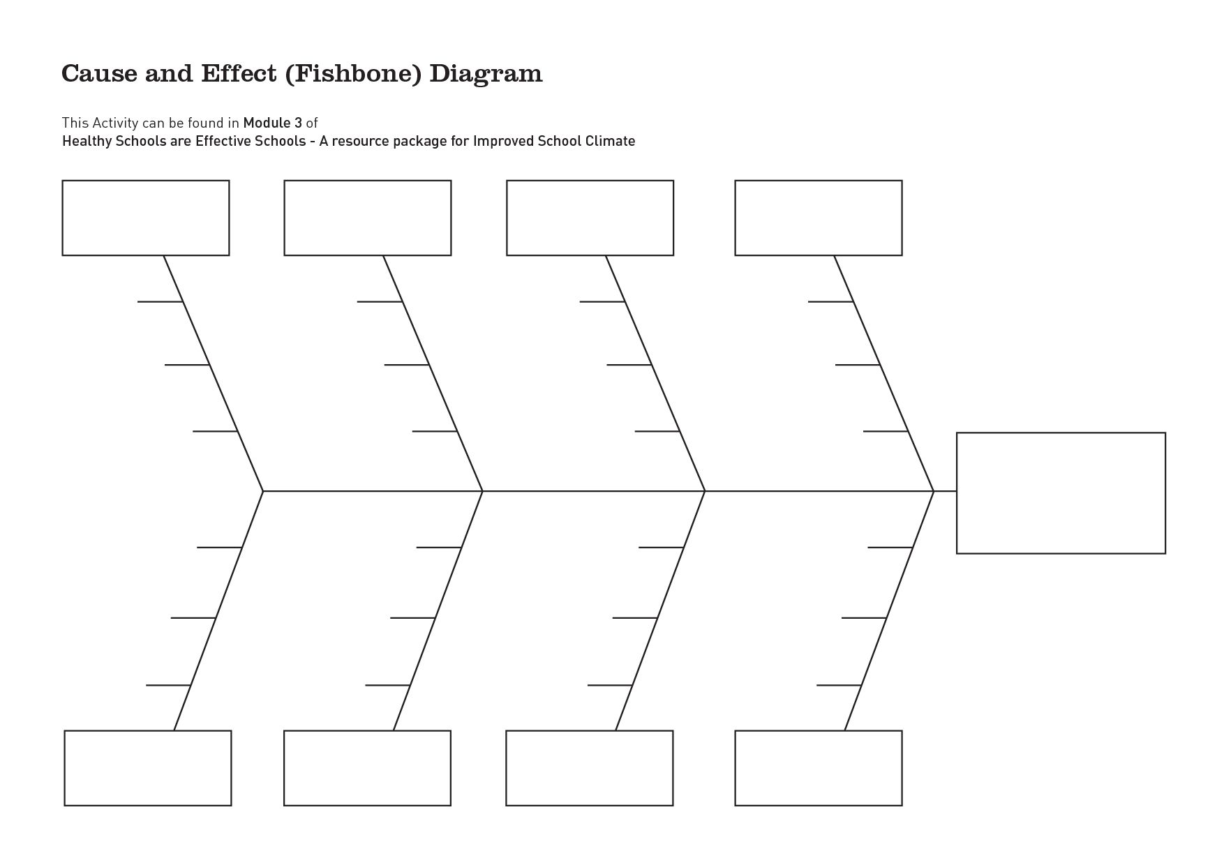 ishikawa diagram ishikawa diagram