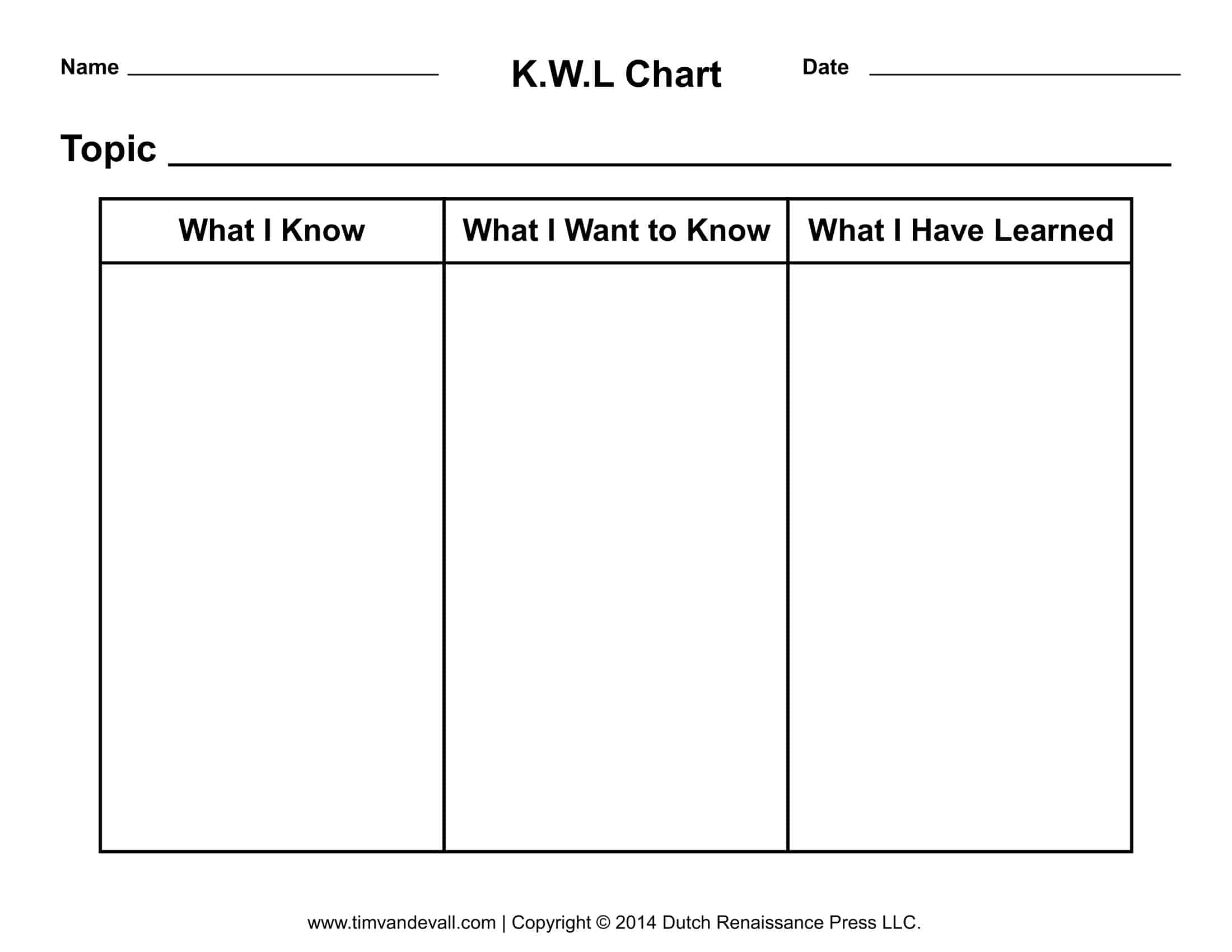 kwl chart pdf