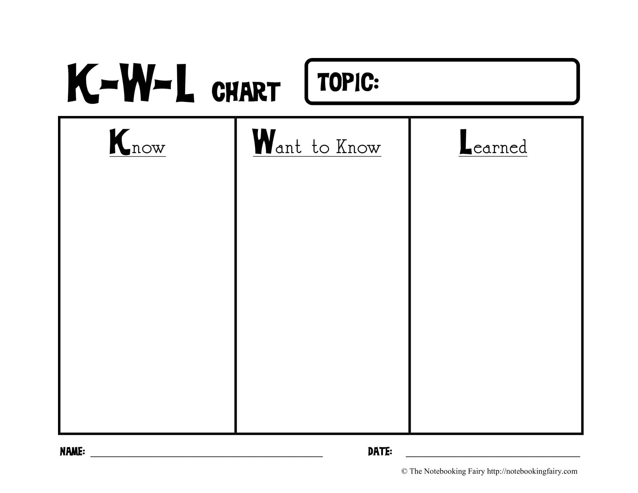 kwl chart template canva