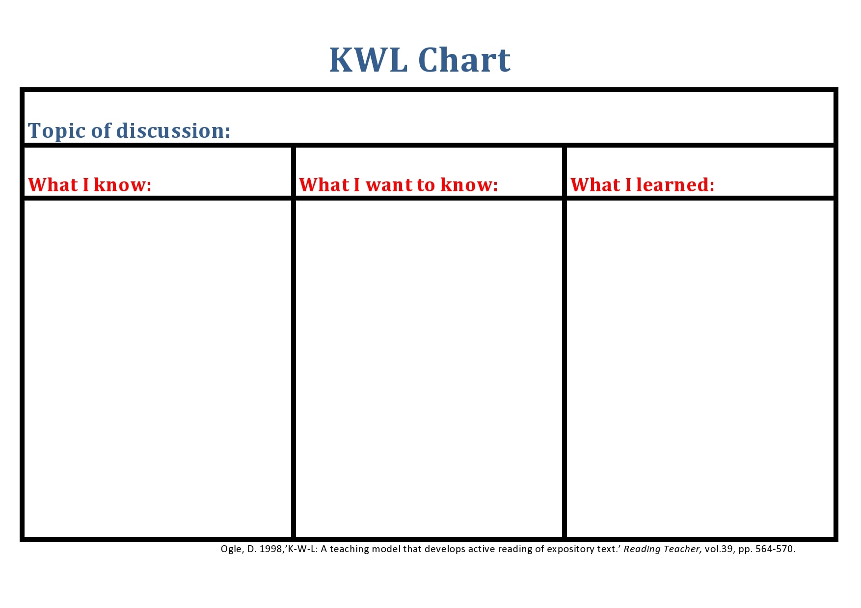 kwl chart template pdf