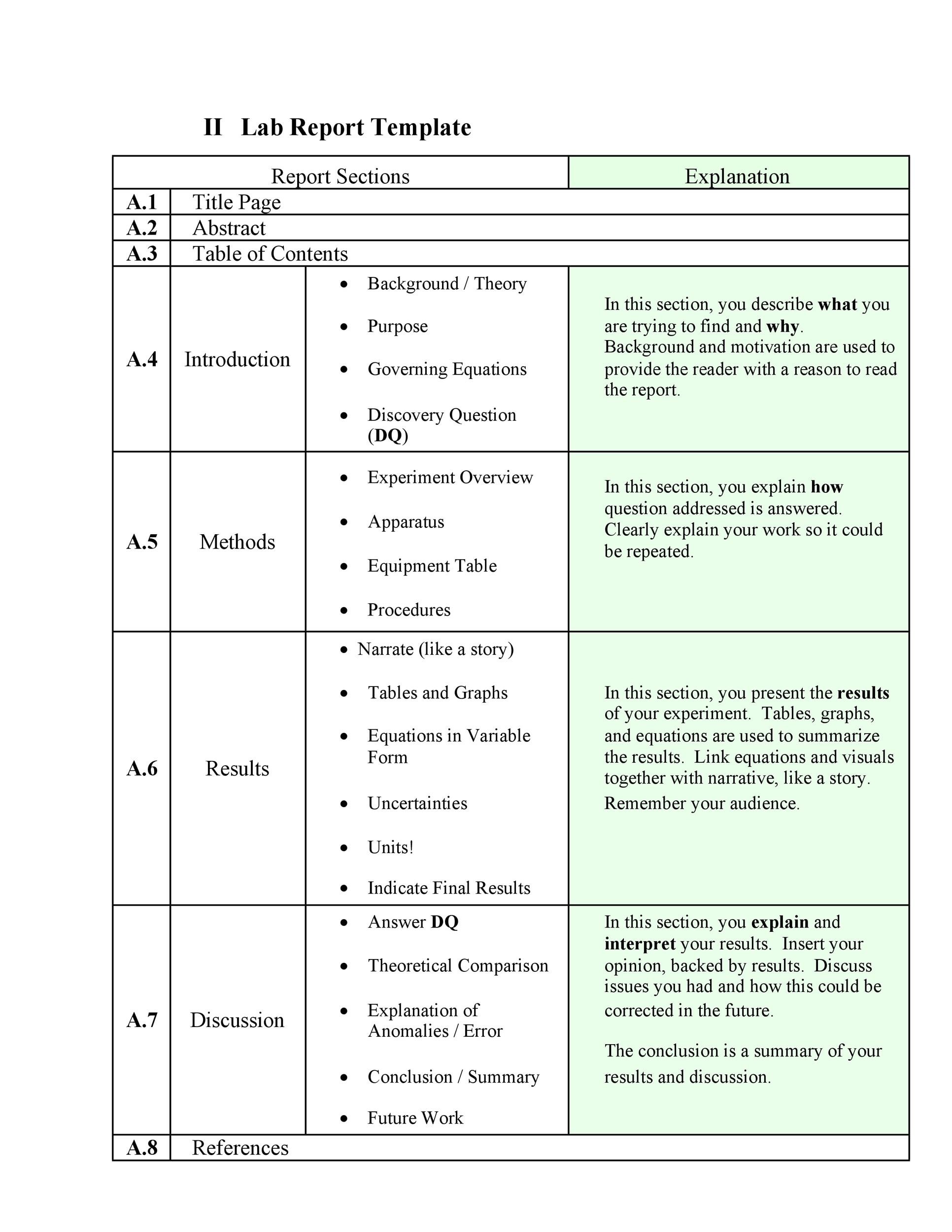 lab report template canva
