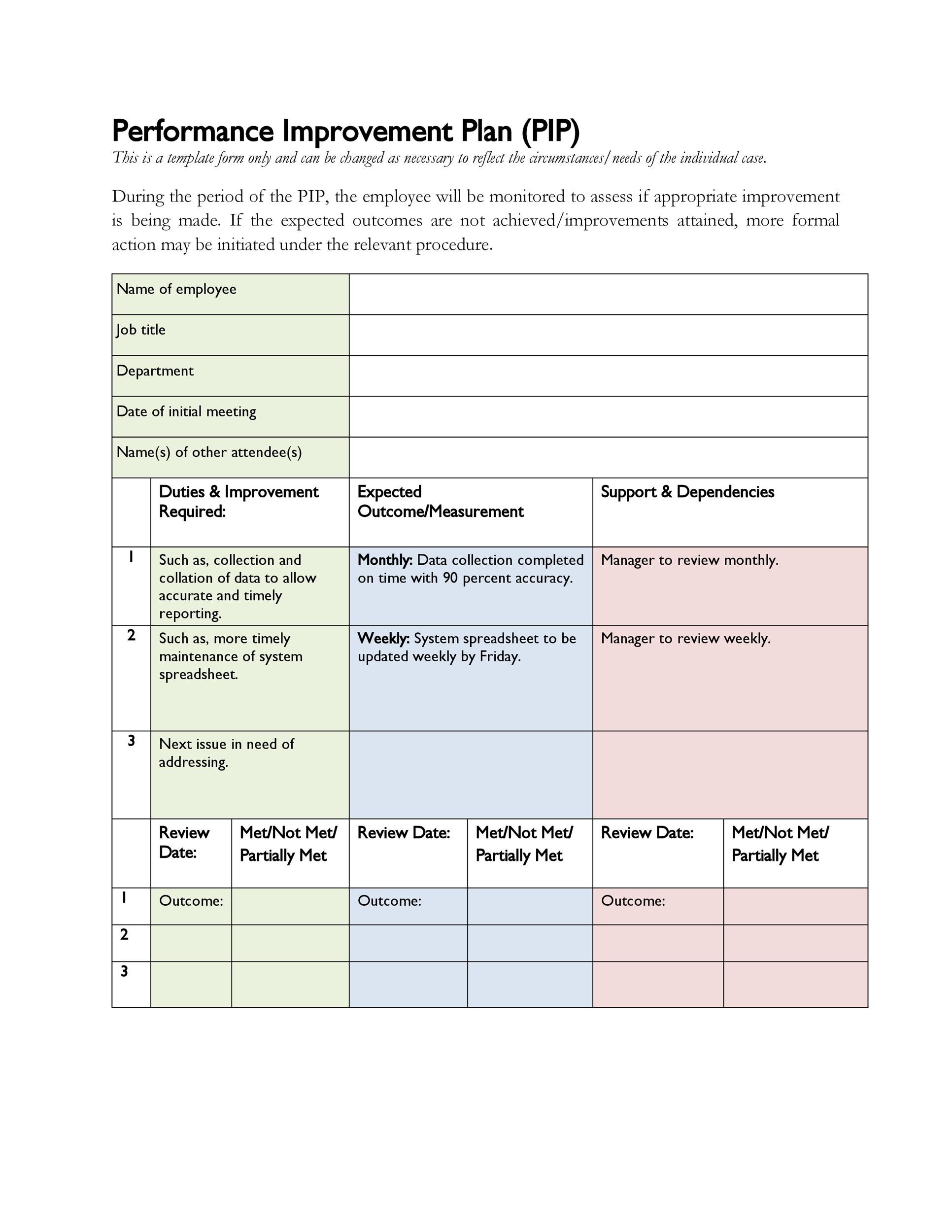 performance improvement plan pip form performance improvement plan pip form