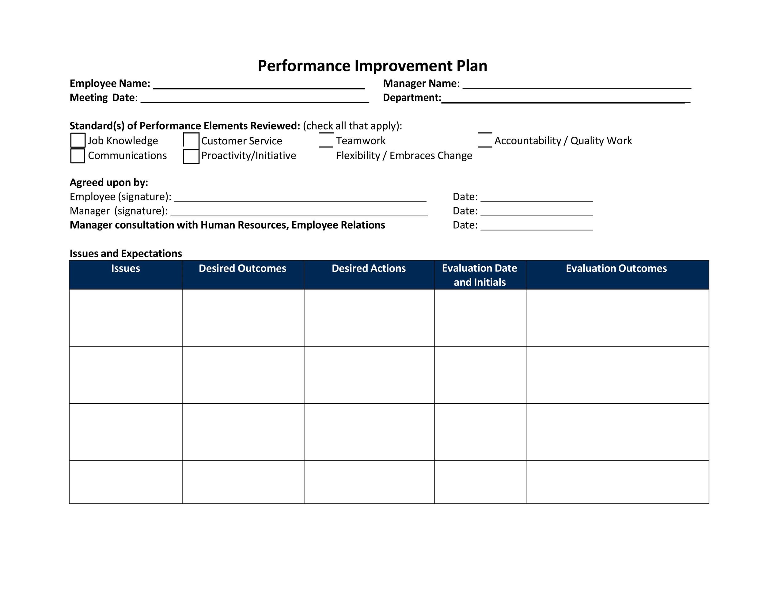 performance improvement plan sample performance improvement plan sample